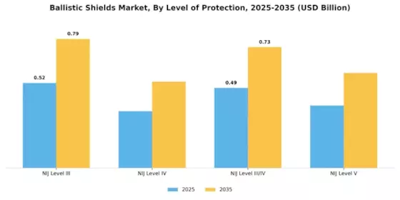Ballistic Shields Market Segment Image 1