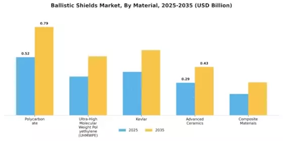 Ballistic Shields Market Segment Image 2