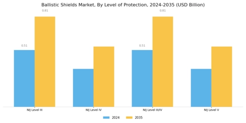 Ballistic Shields Market Segment Image 1