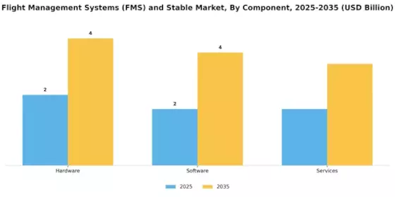 Flight Management Systems FMS And Stable Market
 Segment Image 1