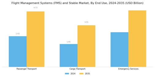 Flight Management Systems FMS And Stable Market
 Segment Image 3