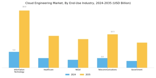 Cloud Engineering Market Segment Image 2