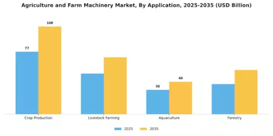 Agriculture and Farm Machinery Market  Segment Image 0