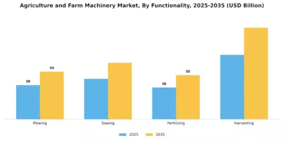 Agriculture and Farm Machinery Market  Segment Image 1