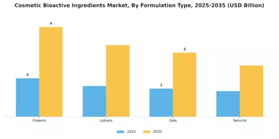Cosmetic Bioactive Ingredients Market Segment Image 1