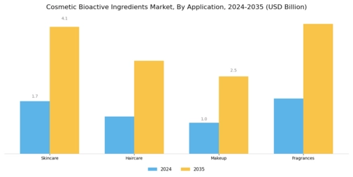 Cosmetic Bioactive Ingredients Market Segment Image 0