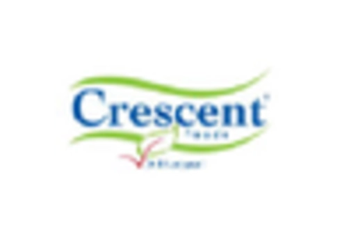 Cultured Wheat Market key player