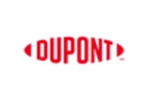 Cultured Wheat Market key player