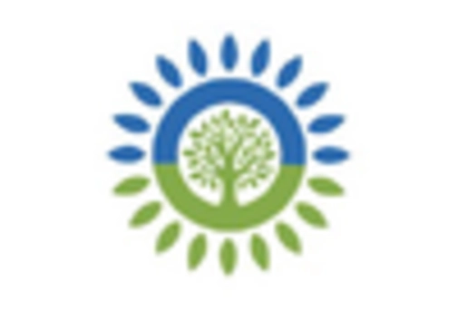 Cultured Wheat Market key player