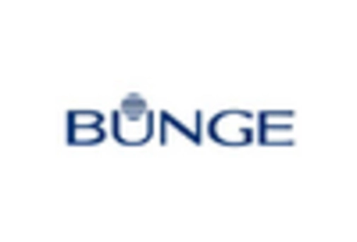 Cultured Wheat Market key player