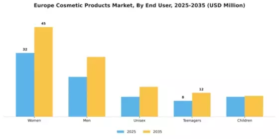 Sweden Cosmetics Products Market Segment Image 1