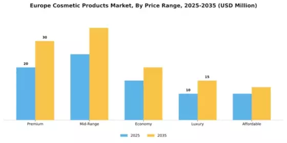 Sweden Cosmetics Products Market Segment Image 3