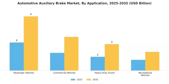 Automotive Auxiliary Brake Market Segment Image 0