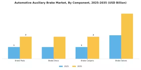 Automotive Auxiliary Brake Market Segment Image 2