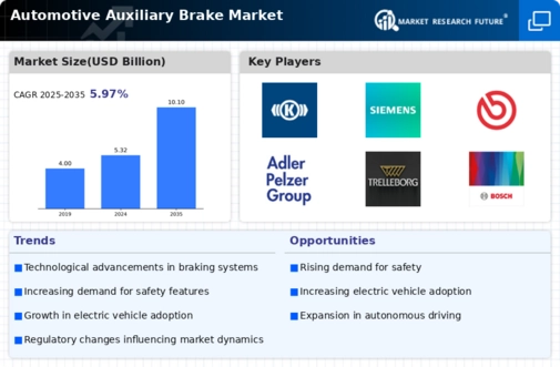 Automotive Auxiliary Brake Market Infographic
