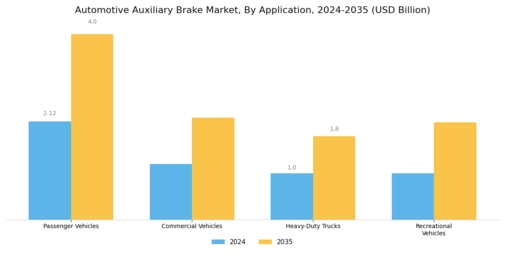 Automotive Auxiliary Brake Market Segment Image 1