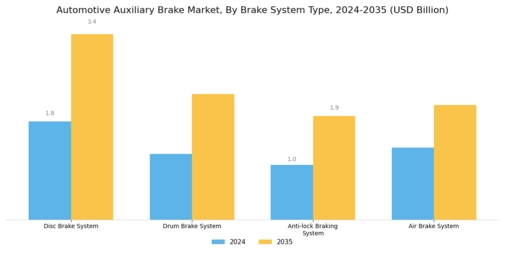 Automotive Auxiliary Brake Market Segment Image 2