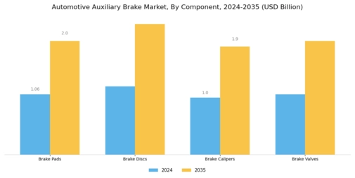 Automotive Auxiliary Brake Market Segment Image 3