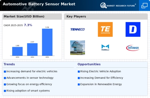 Automotive Battery Sensor Market Infographic