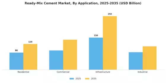 Ready Mix Cement Market Segment Image 0