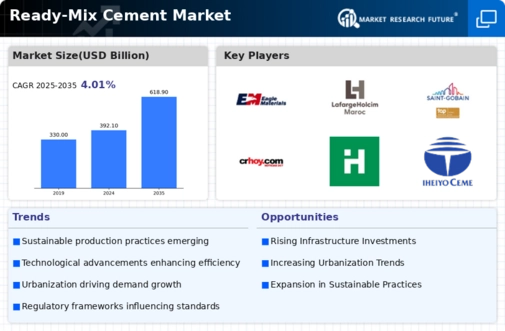 Ready Mix Cement Market Infographic