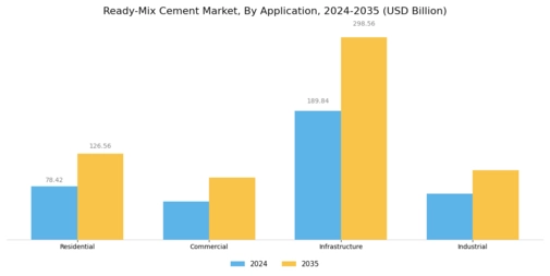 Ready Mix Cement Market Segment Image 0