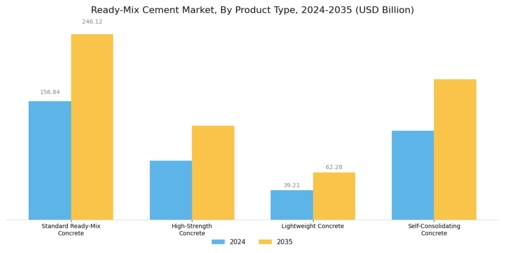 Ready Mix Cement Market Segment Image 1