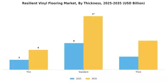 Resilient Vinyl Flooring Market Segment Image 2