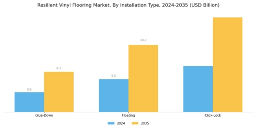 Resilient Vinyl Flooring Market Segment Image 2