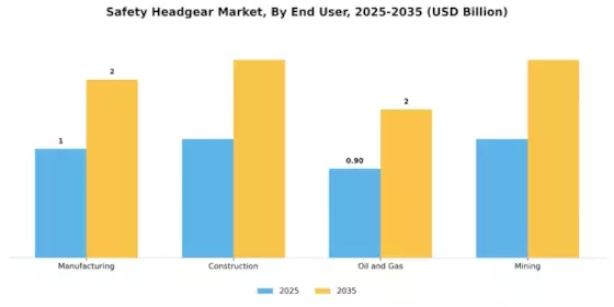 Safety Headgear Market Segment Image 0