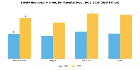 Safety Headgear Market Segment Image 1