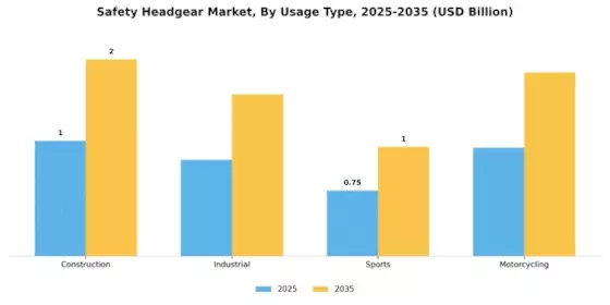Safety Headgear Market Segment Image 3