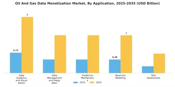 Oil Gas Data Monetization Market Segment Image 0