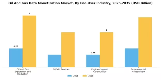 Oil Gas Data Monetization Market Segment Image 3