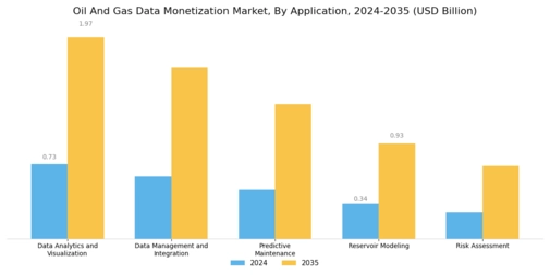 Oil Gas Data Monetization Market Segment Image 3