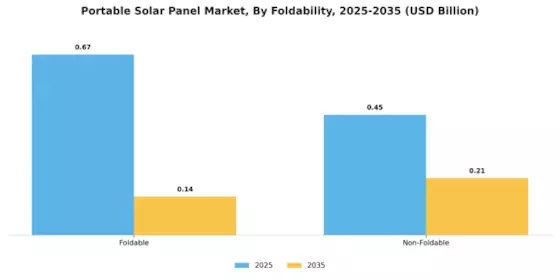 Portable Solar Panel Market Segment Image 1
