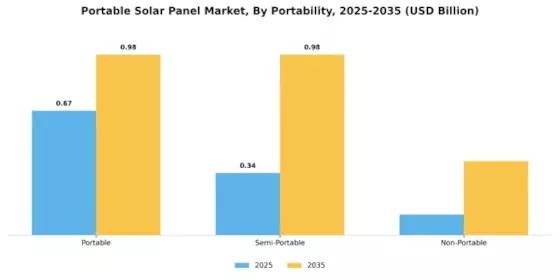 Portable Solar Panel Market Segment Image 2