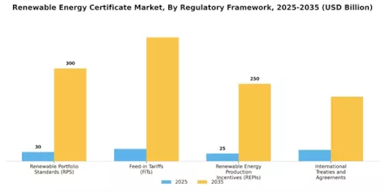 Renewable Energy Certificate Market Segment Image 3