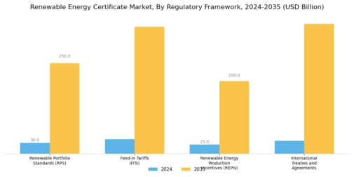 Renewable Energy Certificate Market Segment Image 3