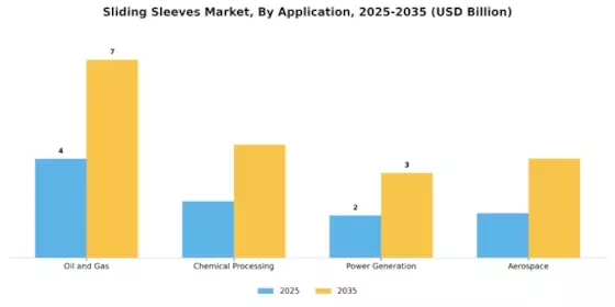Sliding Sleeves Market Segment Image 0