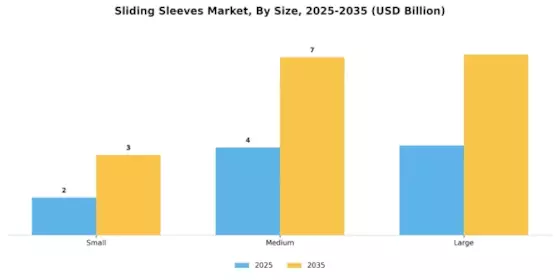 Sliding Sleeves Market Segment Image 2