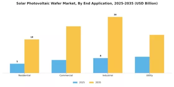 Solar Photovoltaic Wafer Market Segment Image 1