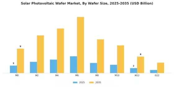 Solar Photovoltaic Wafer Market Segment Image 3