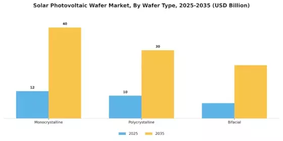 Solar Photovoltaic Wafer Market Segment Image 4