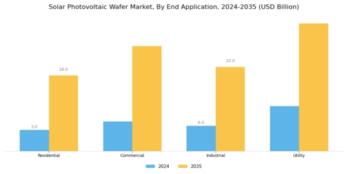 Solar Photovoltaic Wafer Market Segment Image 4
