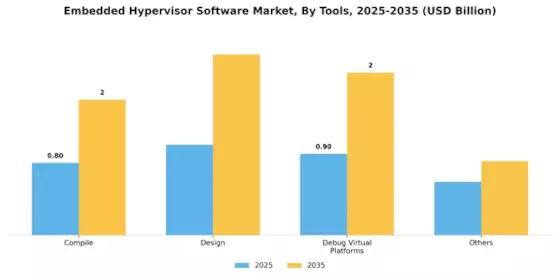 Embedded Hypervisor Software Market Segment Image 1