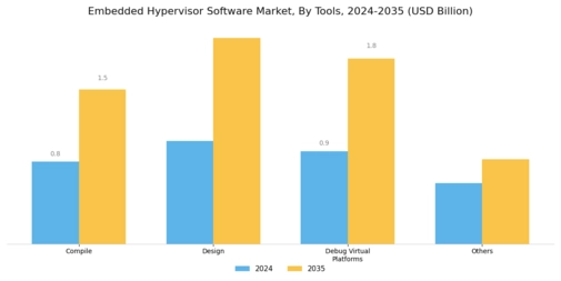 Embedded Hypervisor Software Market Segment Image 1