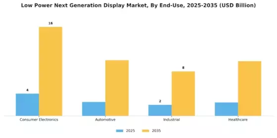 Low Power Next Generation Display Market Segment Image 2