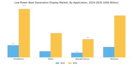 Low Power Next Generation Display Market Segment Image 1