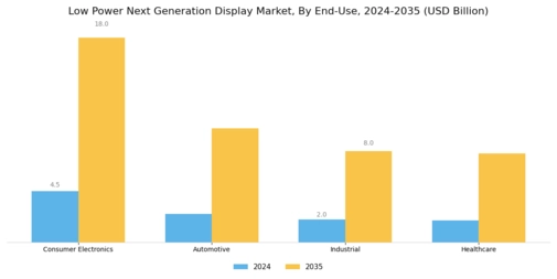 Low Power Next Generation Display Market Segment Image 2